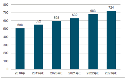 若羌2023年中国无纺布行业全景图谱
